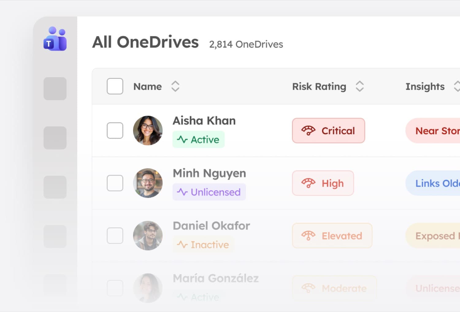 Orchestry OneDrive governance and risk report