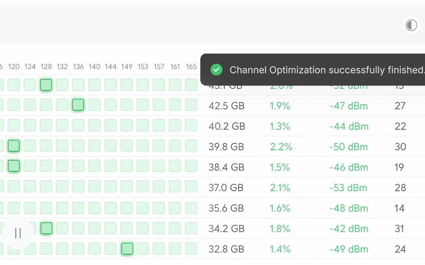 UniFi AI-optimised WiFi performance view with RF data