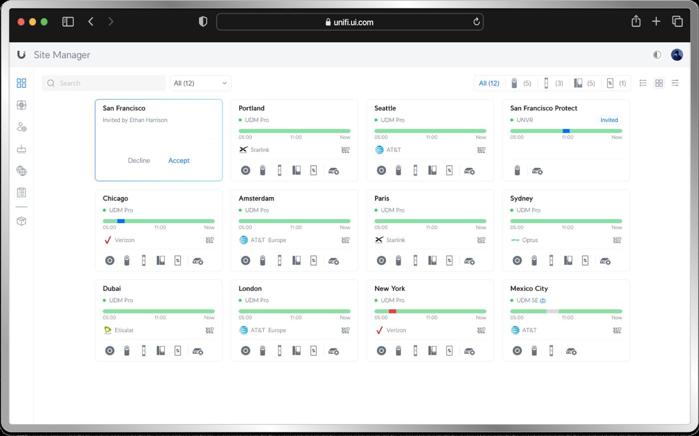 UniFi Site Manager dashboard listing twelve sites across cities