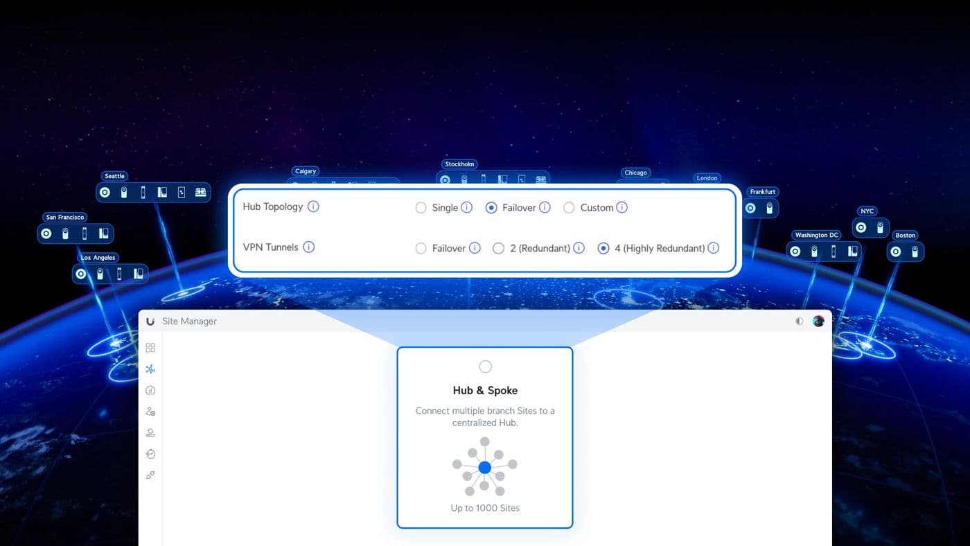 UniFi SD-WAN connecting multiple locations in one fabric
